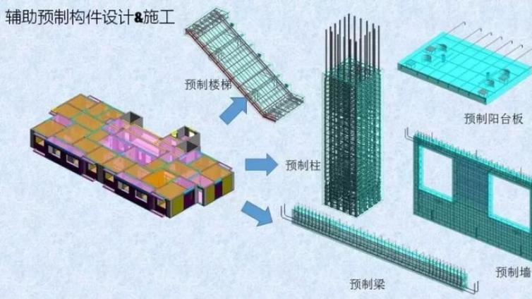 BIM技术让装配式建筑插上腾飞之翼