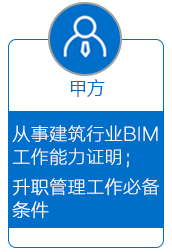 甲方、业主方BIM