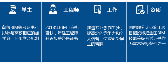 bim界,取得全国BIM等级证书的优势