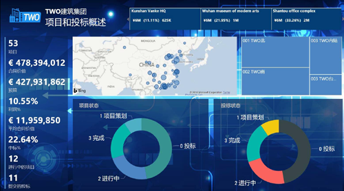 企业级BI总览