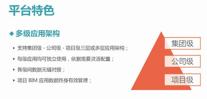中交四航院签约采购葛兰岱尔BIM轻量化引擎