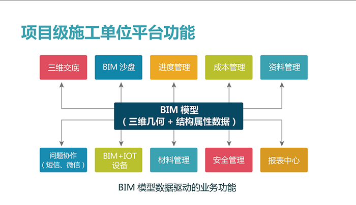 中交四航院签约采购葛兰岱尔BIM轻量化引擎