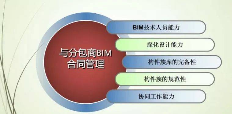 与分包商合同管理