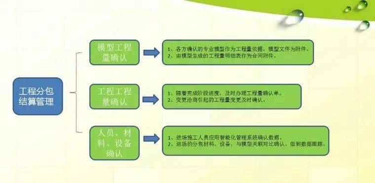 结算管理