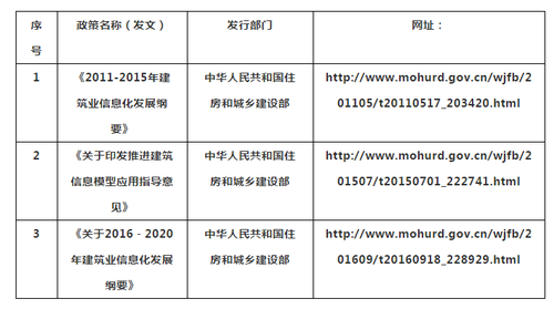 新年伊始，中国最全的BIM标准和技术政策|送给BIM界的礼物