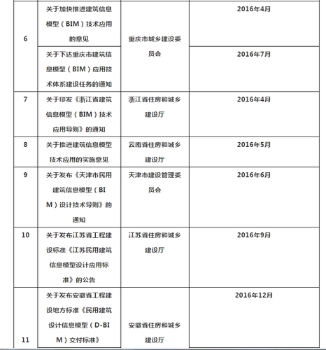 新年伊始，中国最全的BIM标准和技术政策|送给BIM界的礼物