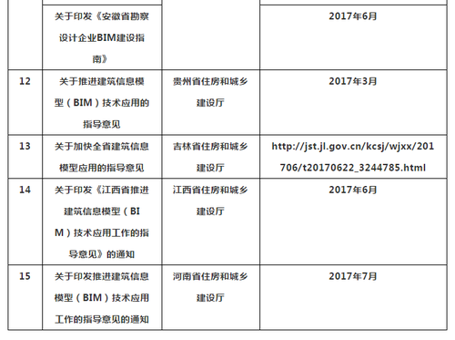 新年伊始，中国最全的BIM标准和技术政策|送给BIM界的礼物