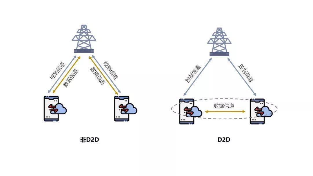BIM界观察：5G的到来为何“万众瞩目