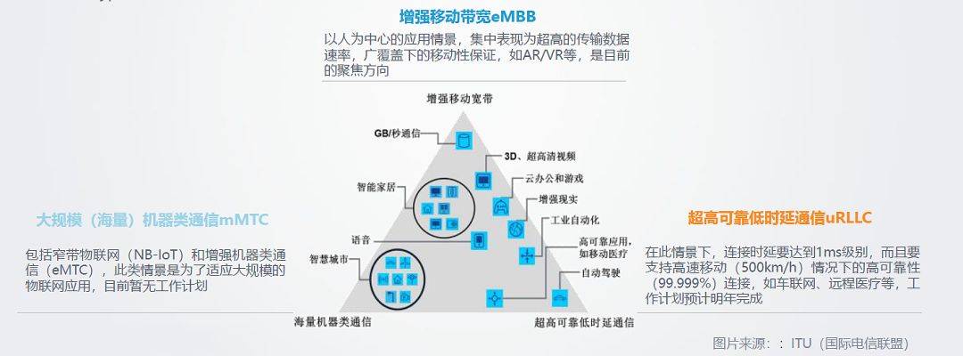BIM界观察：5G的到来为何“万众瞩目